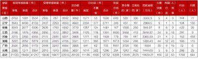 第二轮第三批中央生态环境保护督察：已问责844人